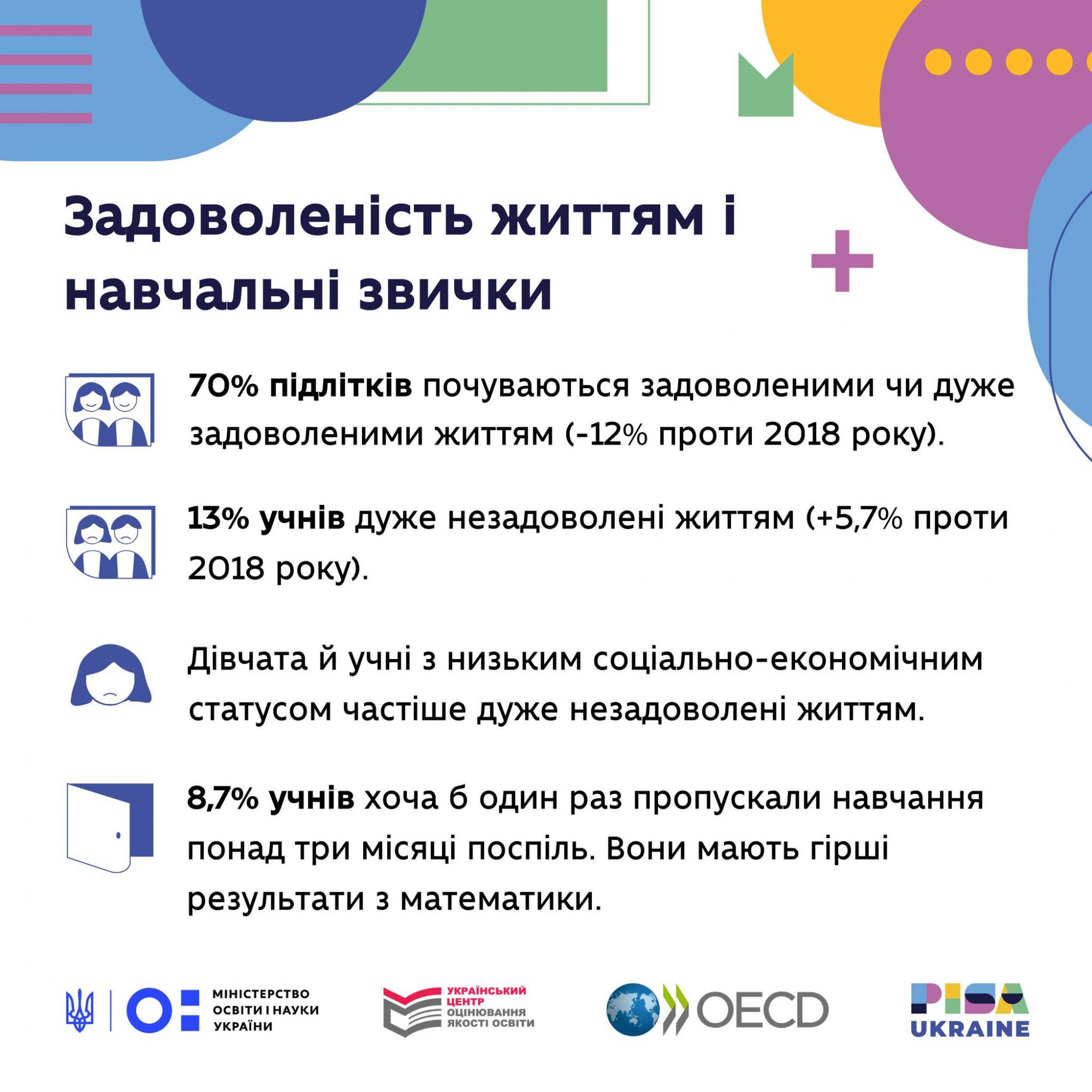 Украинские школьники подвергаются буллингу: насколько масштабна эта проблема (исследование)