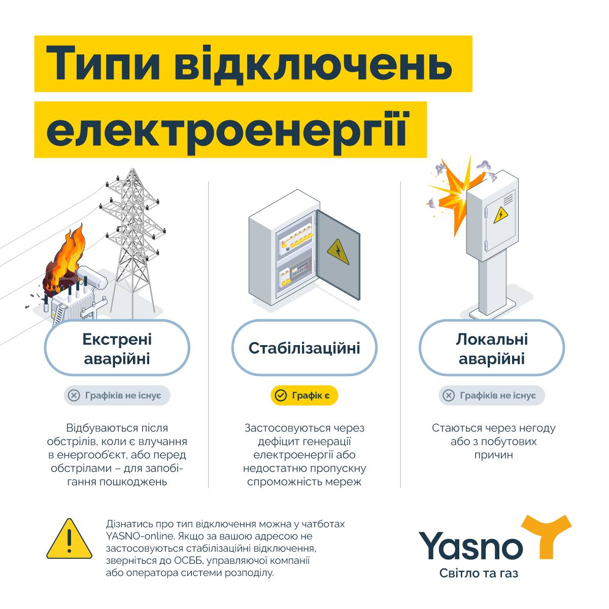 Украинцам объяснили, какими могут быть отключения света