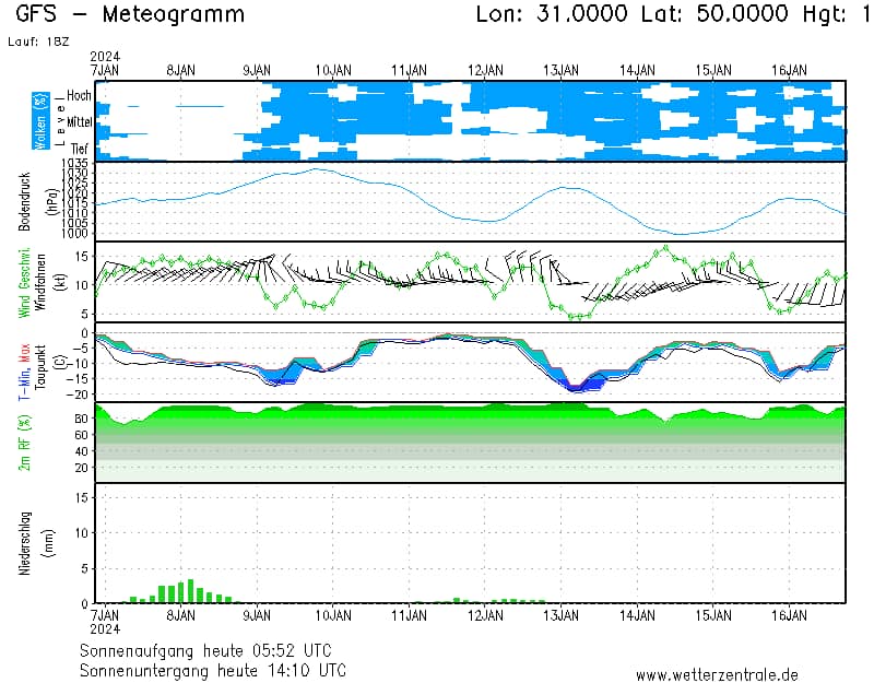 Будет два пика похолодания. Синоптик предупредила о сильных морозах в ближайшие дни