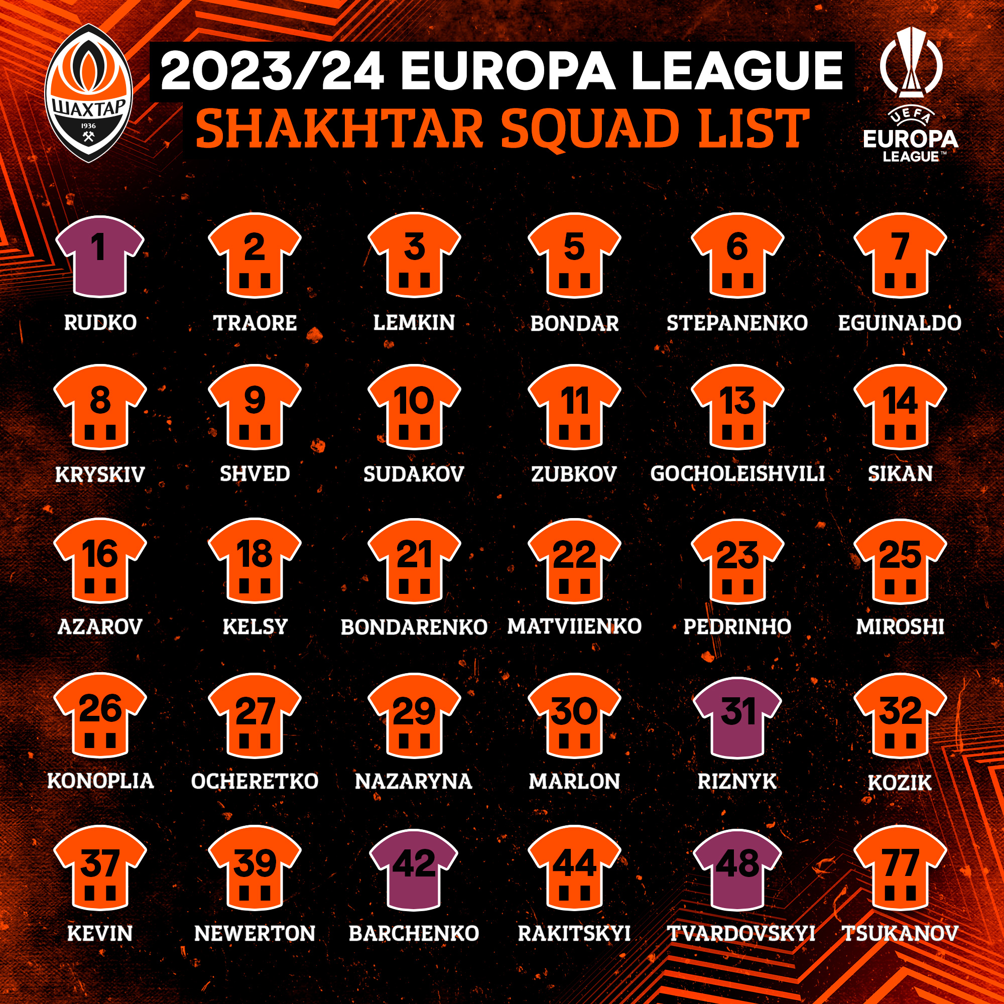 "Шахтер" объявил заявку на плей-офф Лиги Европы: оба новичка в составе