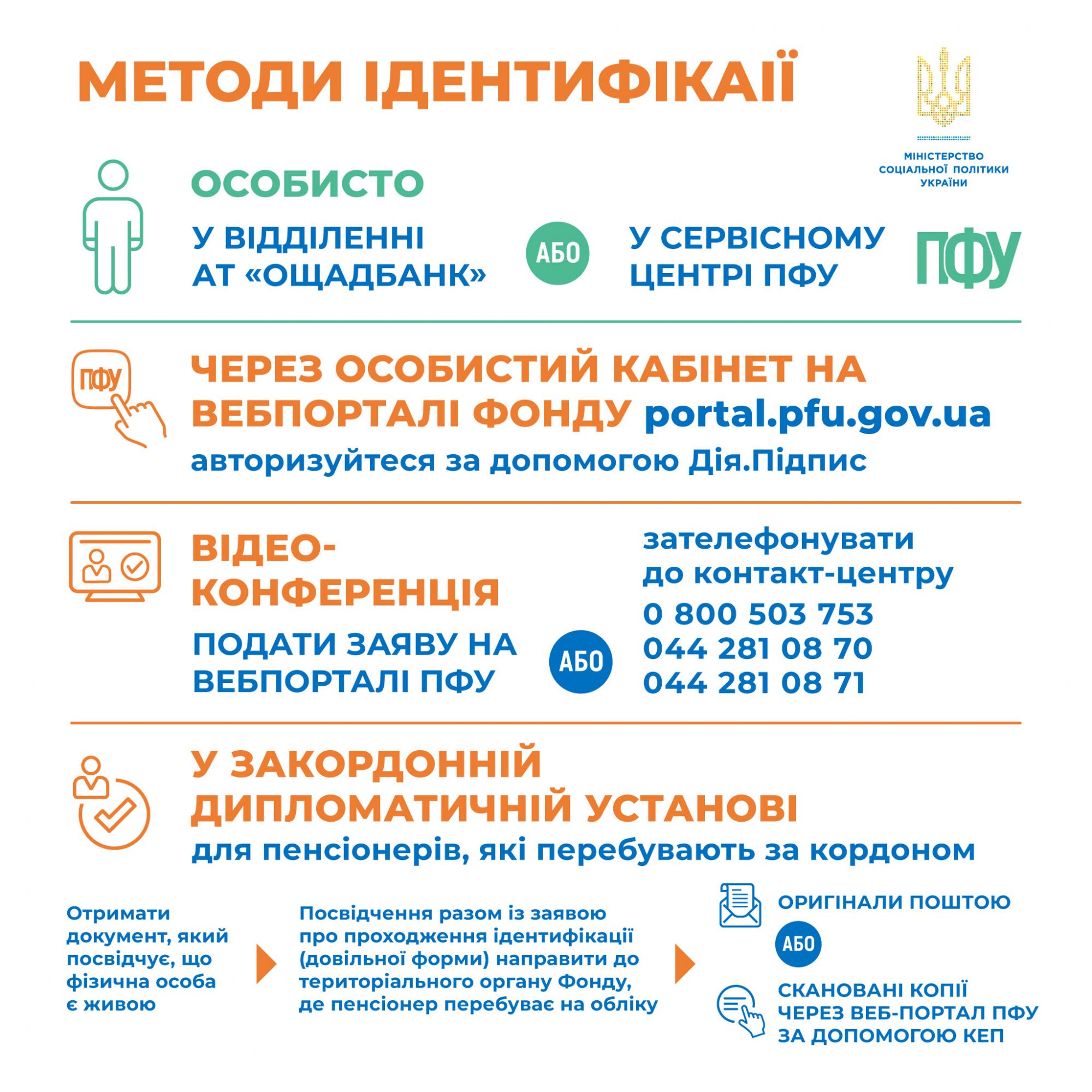 В Украине сделали заявление для пенсионеров. Что нужно сделать срочно