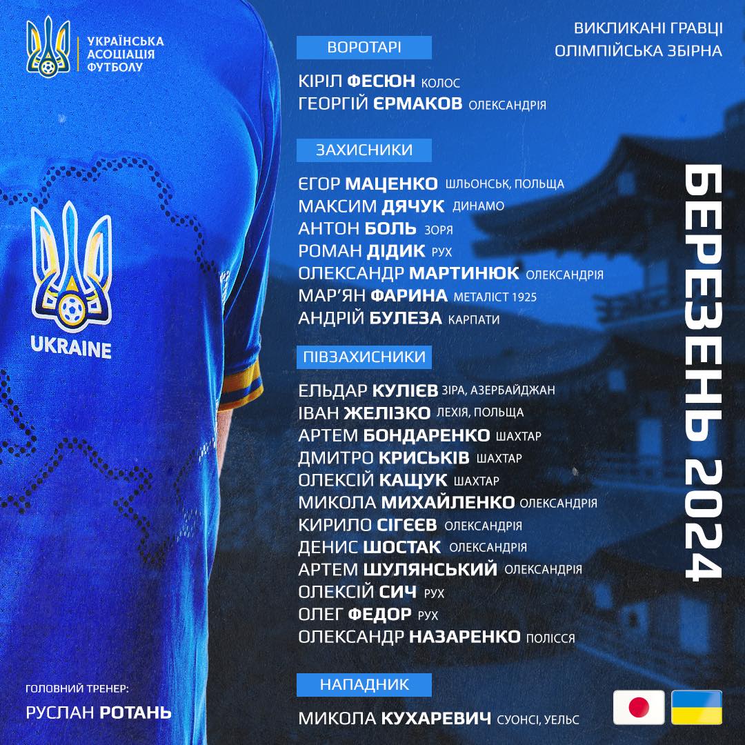 Ротань определился с первым составом олимпийской сборной Украины