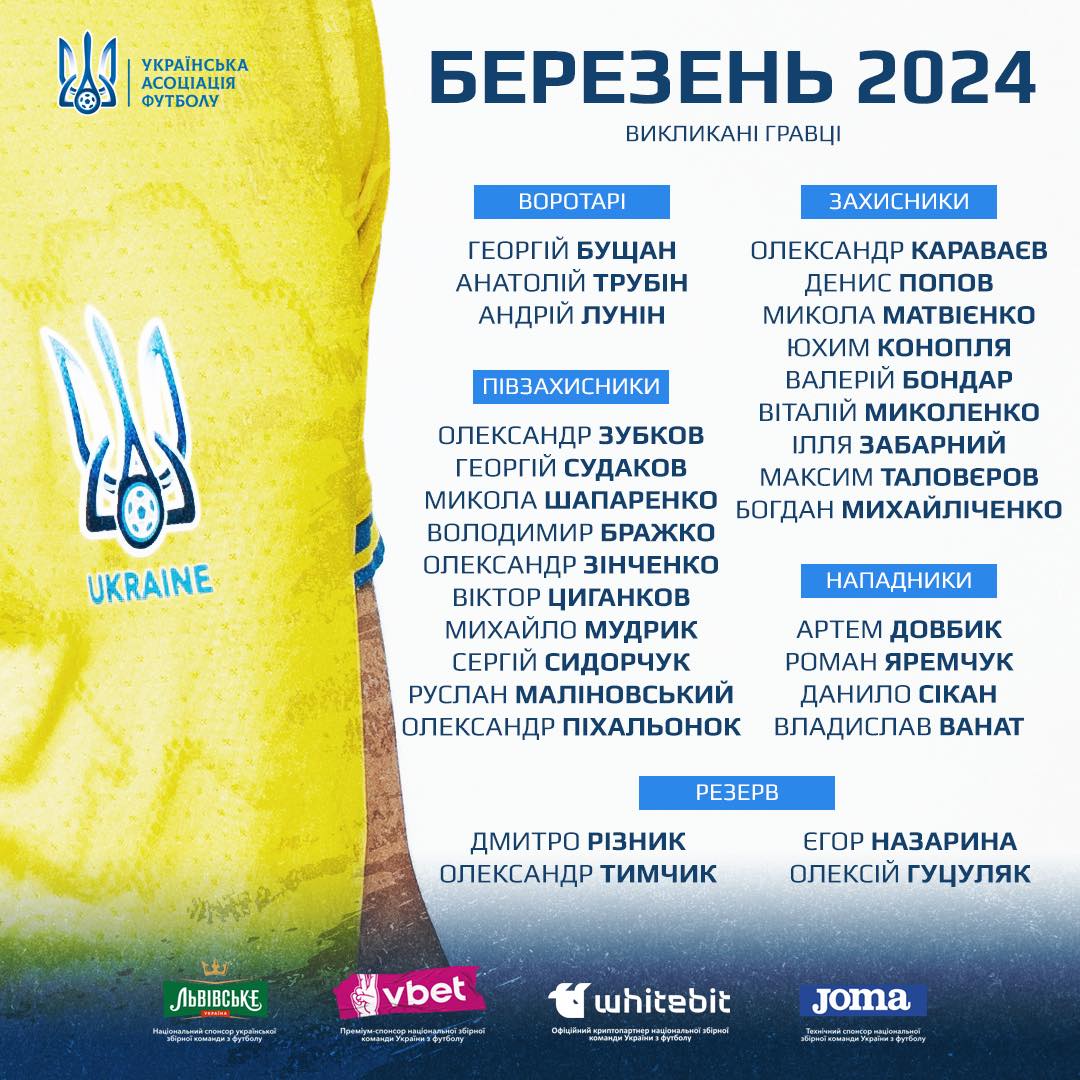 Ребров объявил состав сборной Украины на матч плей-офф за место на Евро-2024