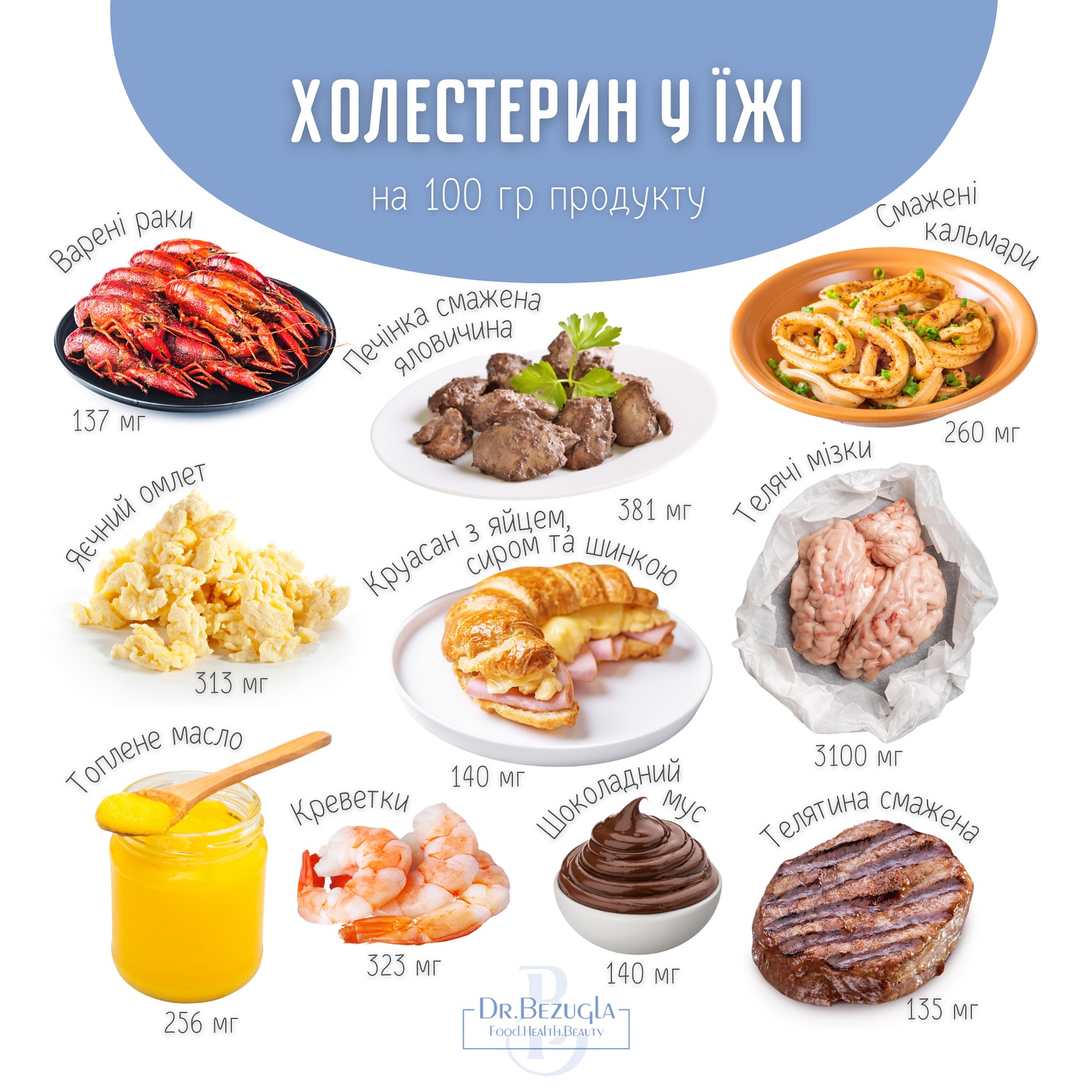 В каких продуктах больше всего холестерина: мы едим их каждый день