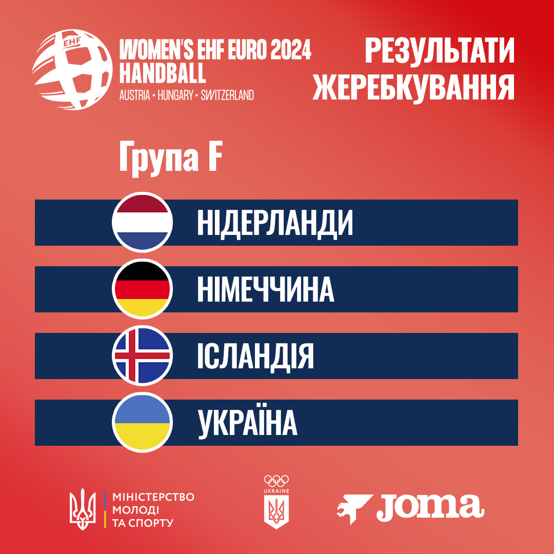Гандбольна збірна України отримала суперників на Євро-2024 серед жінок