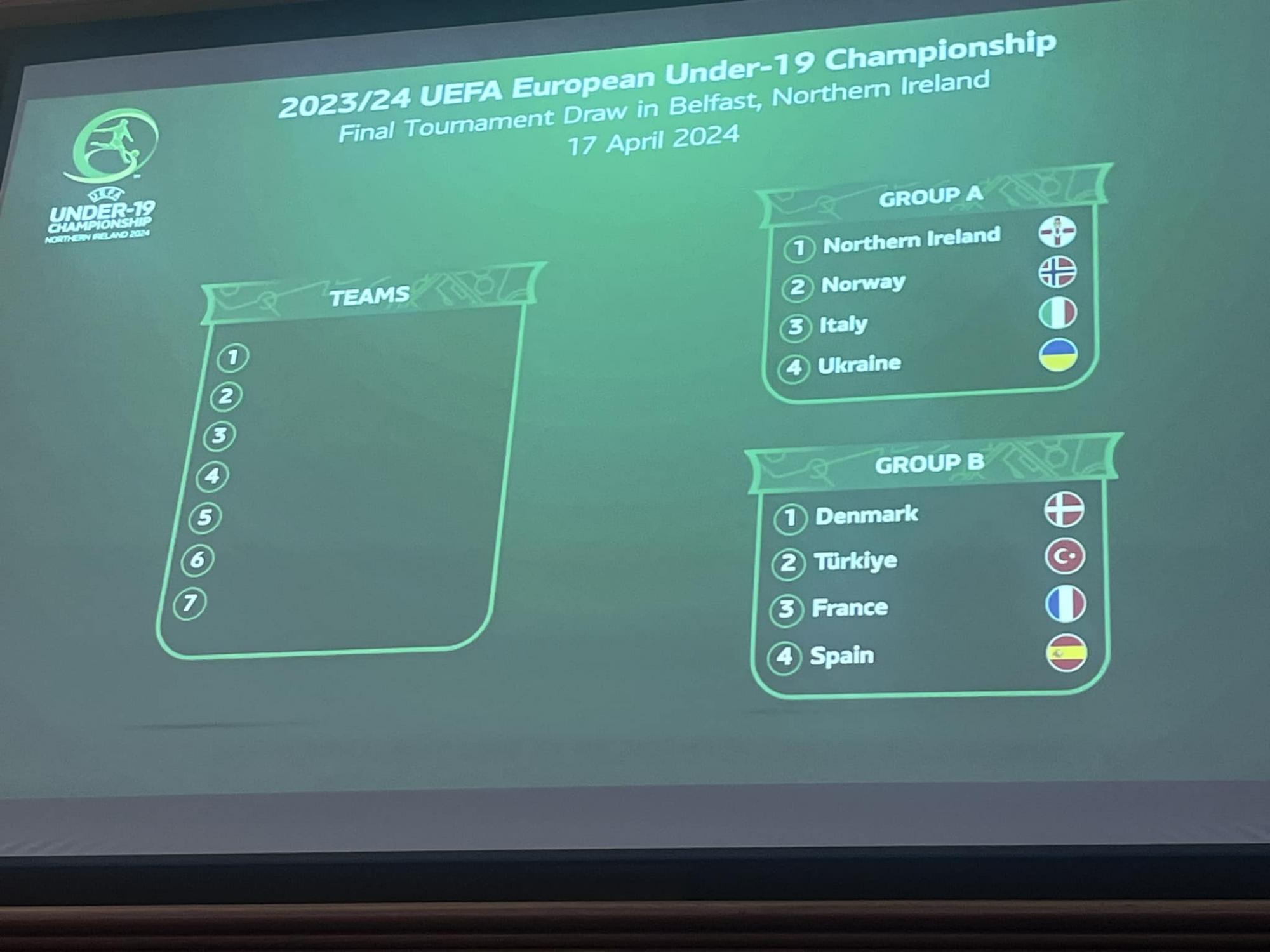 Юношеская сборная Украины получила соперников на Евро-2024: команда откроет турнир