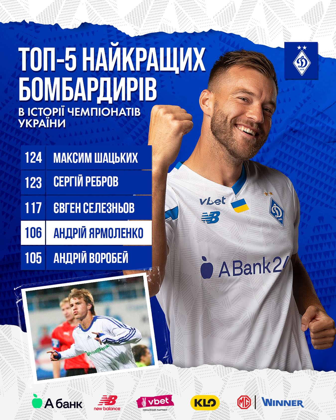 Ярмоленко обошел экс-звезду &quot;Шахтера&quot; в бомбардирах УПЛ всех времен: сколько до рекорда