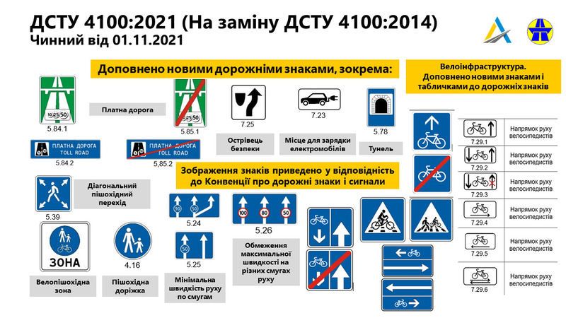 В Україні з 1 листопада зміняться правила дорожнього руху: що потрібно знати