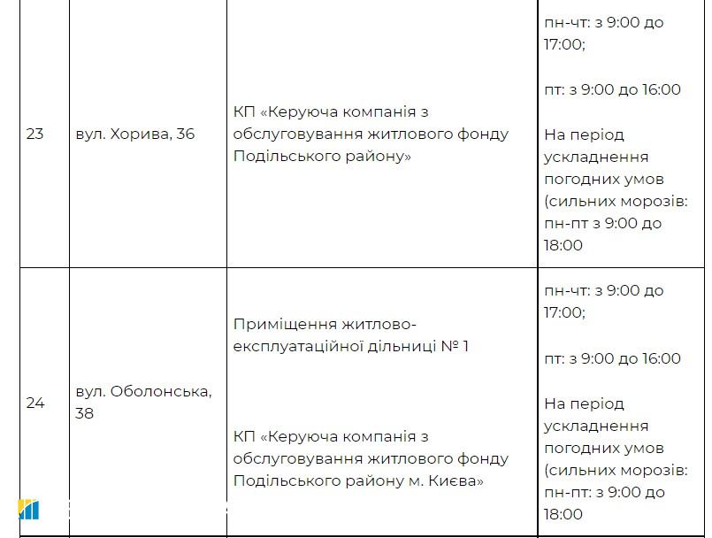 Насуваються морози. Київ відкриває пункти обігріву: адреси