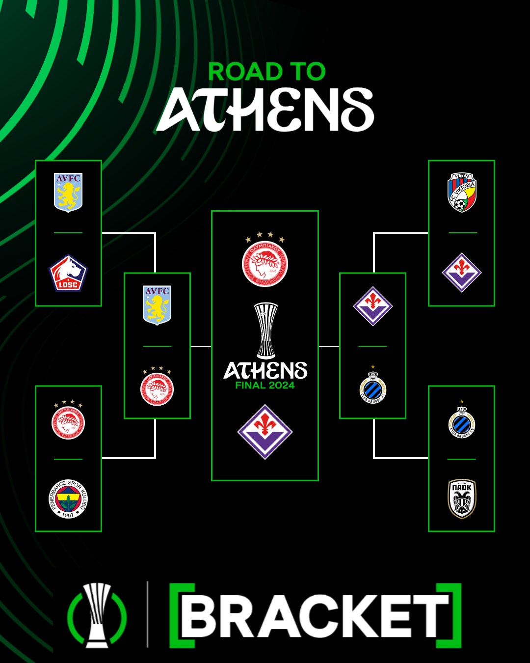 &quot;Олімпіакос&quot; – &quot;Фіорентина&quot;: де дивитися і прогноз на фінал Ліги конференцій