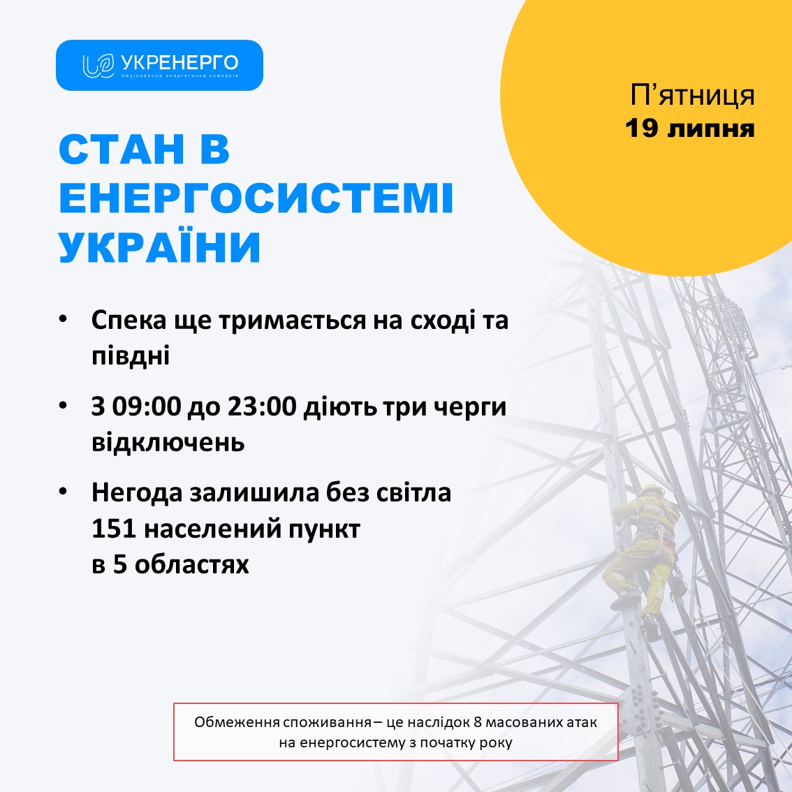 Спека тримається на сході та півдні: &quot;Укренерго&quot; назвало час максимальних відключень світла