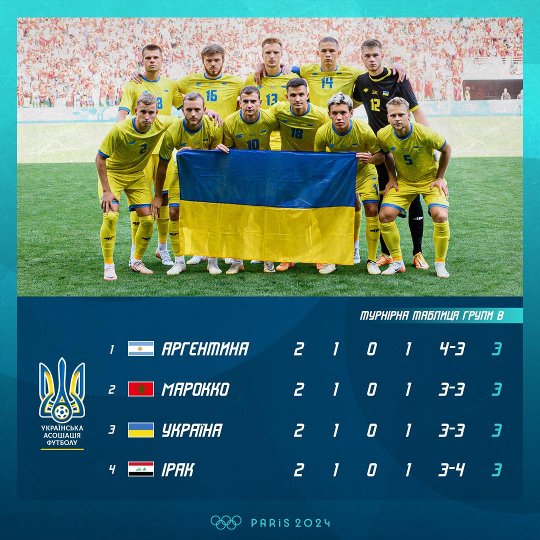 Как футбольная сборная Украины может выйти в плей-офф Олимпиады: все возможные варианты