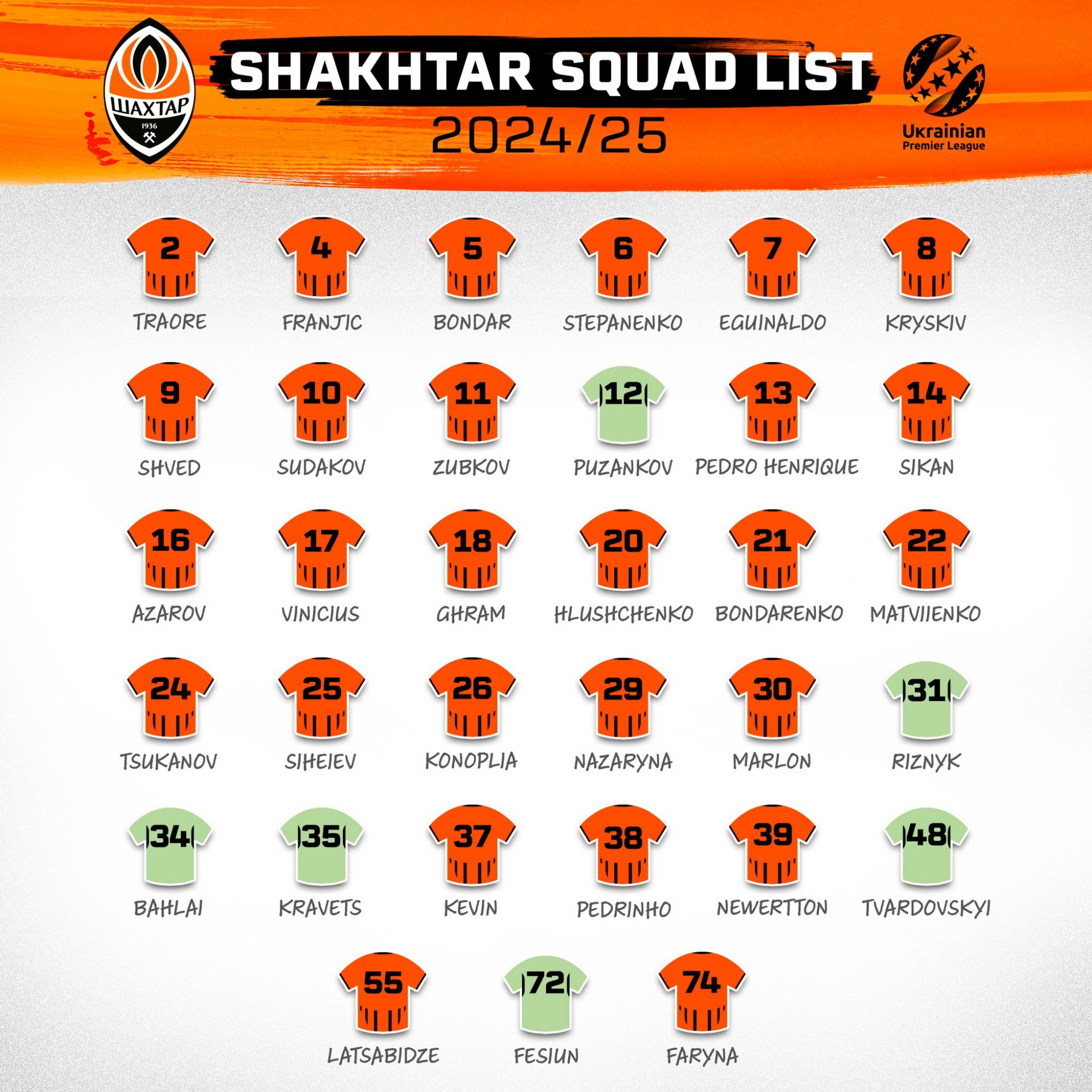 & quot; Шахтар & quot; Опублікував заявку на сезон UPL