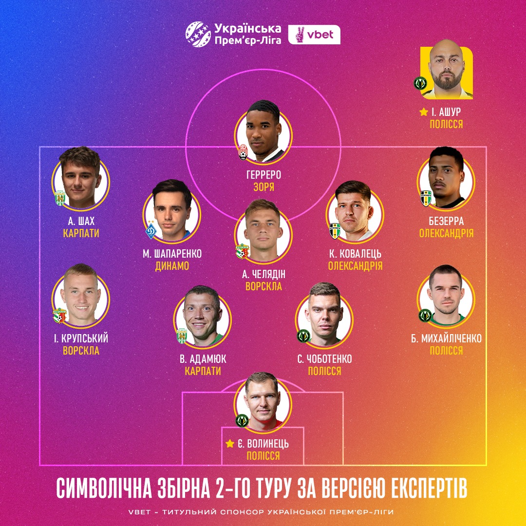 Обидчики "Шахтера" забрали обе награды тура УПЛ