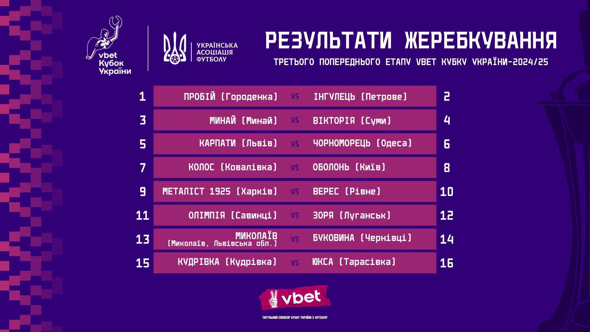 Кубок Украины: УАФ определила пары первого раунда с командами УПЛ