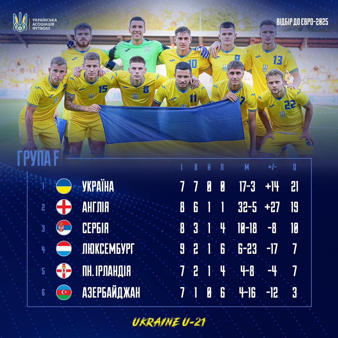 Північна Ірландія U-21 – Україна U-21: де дивитися і прогноз на матч відбору до Євро-2025