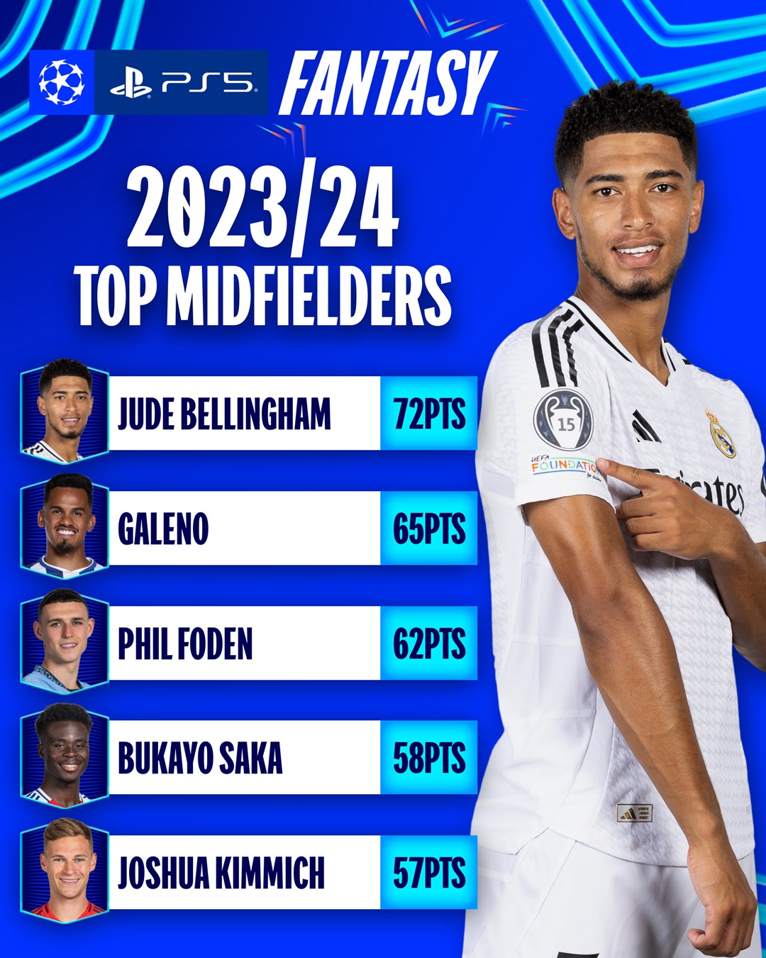 Ліга чемпіонів: які правила та як грати у фентезі реформованого турніру