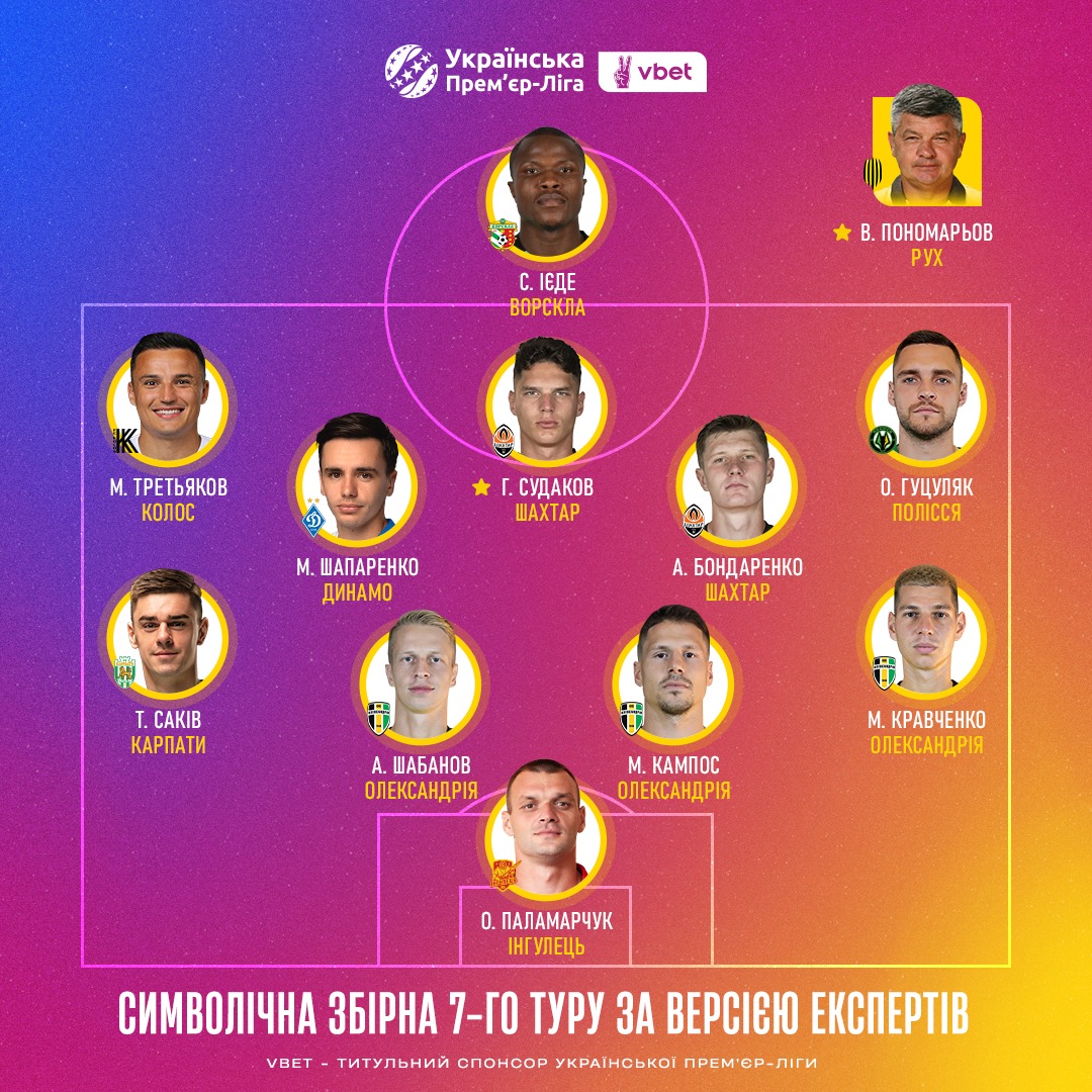 Звезда "Шахтера" и обидчик "Динамо" взяли награды тура УПЛ