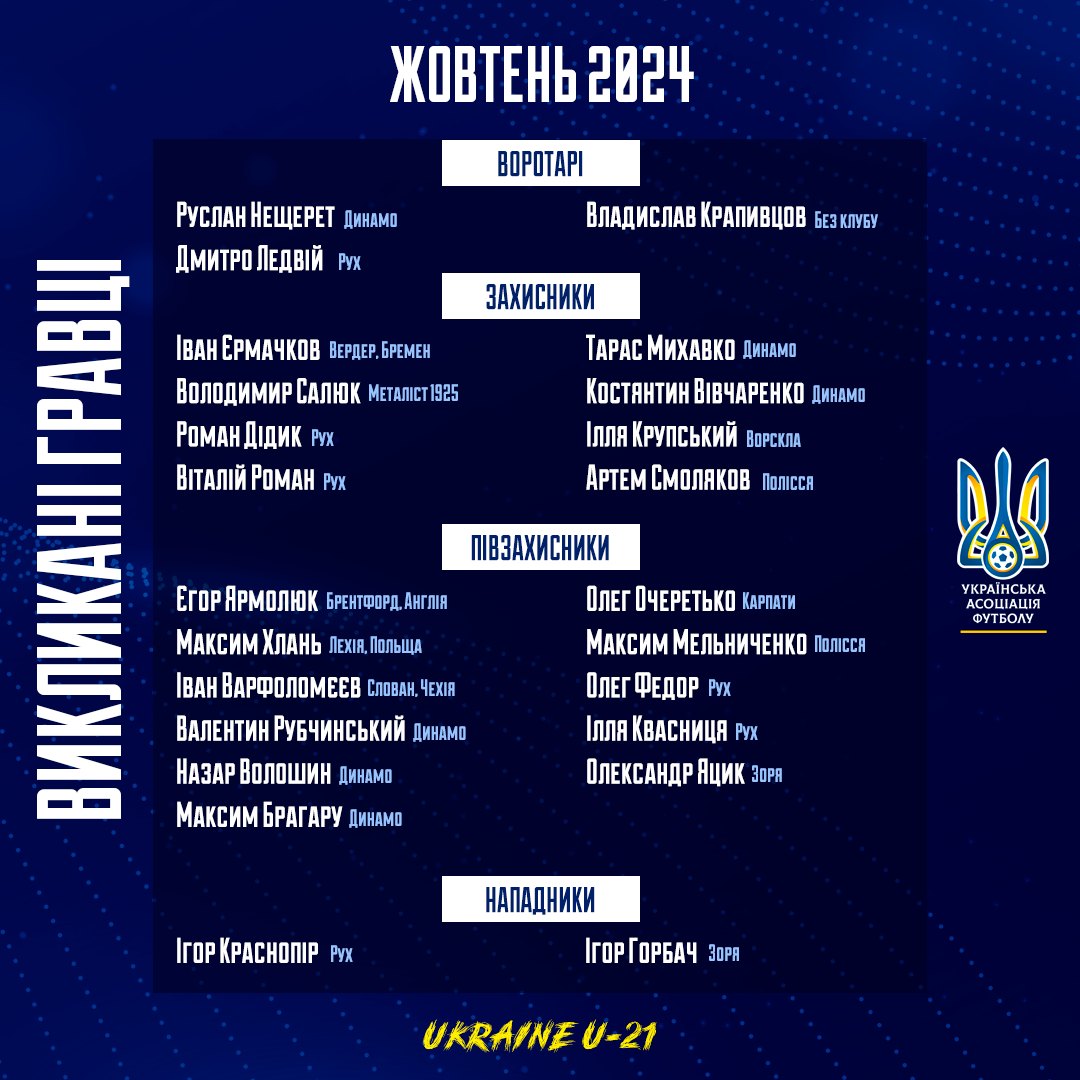 Молодіжна збірна України оголосила склад на матчі відбору до Євро-2025: хто в обоймі