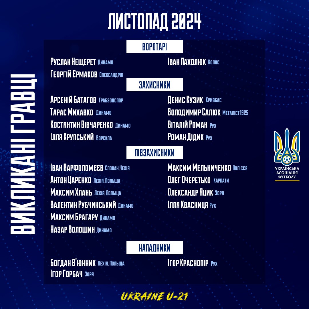 Молодіжна збірна України оприлюднила склад на перший етап підготовки до Євро-2025