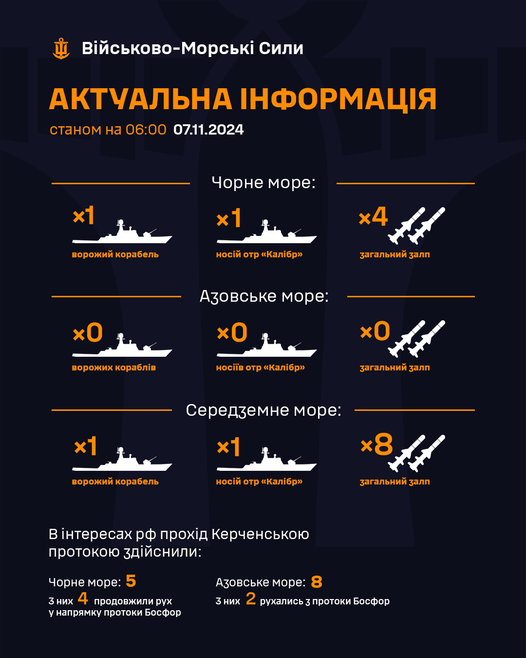 Скільки ракетоносіїв РФ перебуває в Чорному морі та який залп: дані ВМС