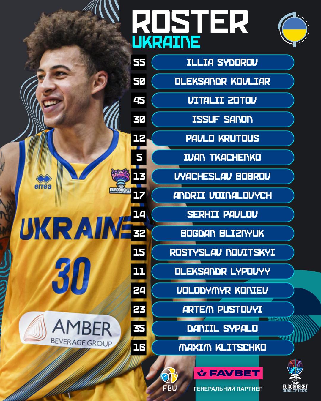 С Кличко и талантом &quot;Днепра&quot;. Украина объявила расширенный состав в отборе на Евробаскет