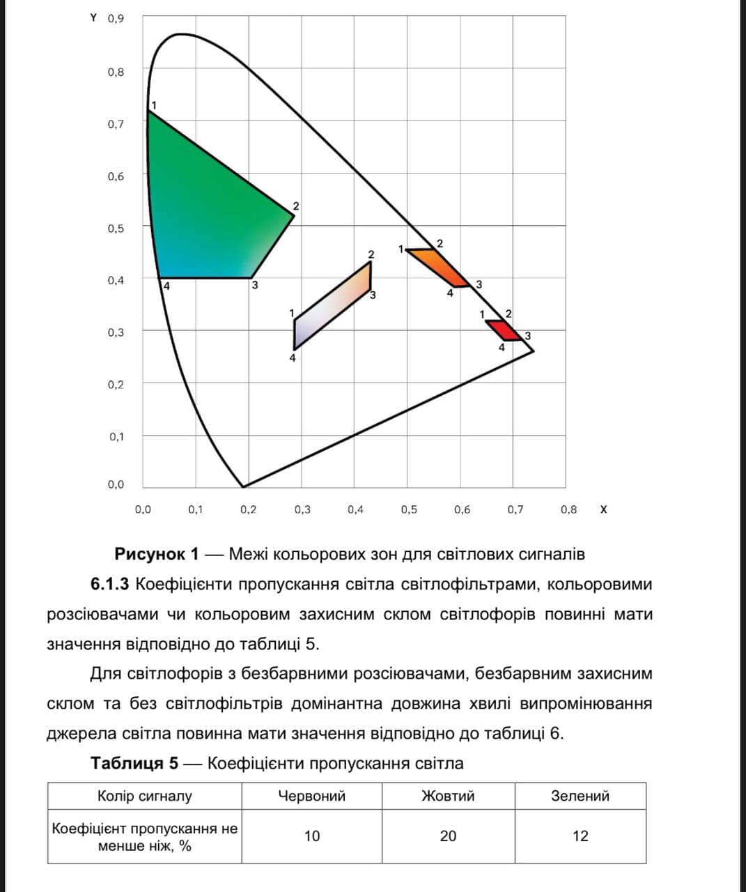 У поліції зробили заяву щодо смарагдового кольору світлофора: що саме зміниться