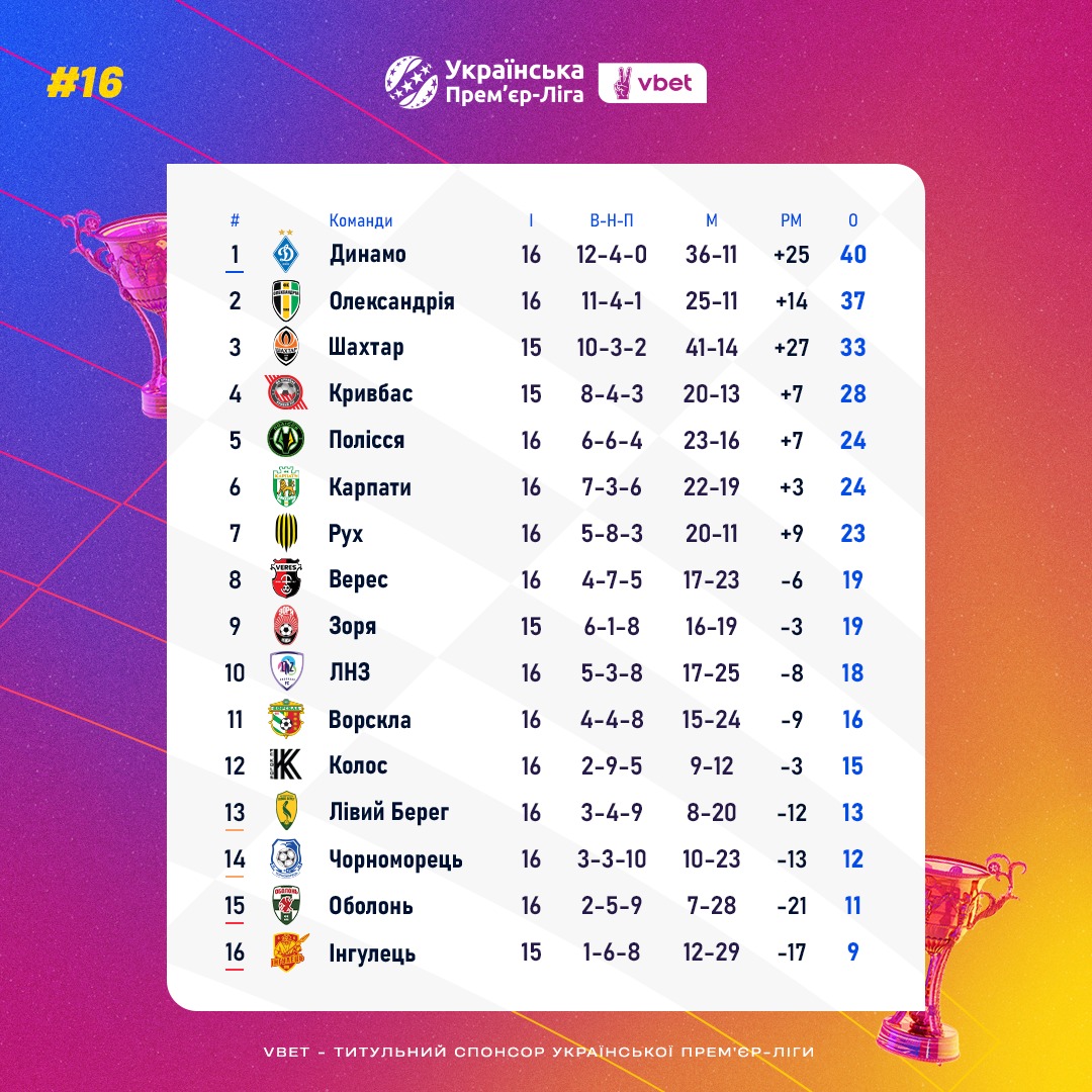 Останній вихід УПЛ: повний розклад матчів 13-16 грудня