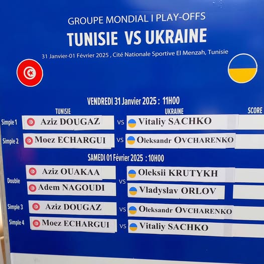 Кубок Дэвиса: украинские теннисисты узнали расписание битвы за выживание