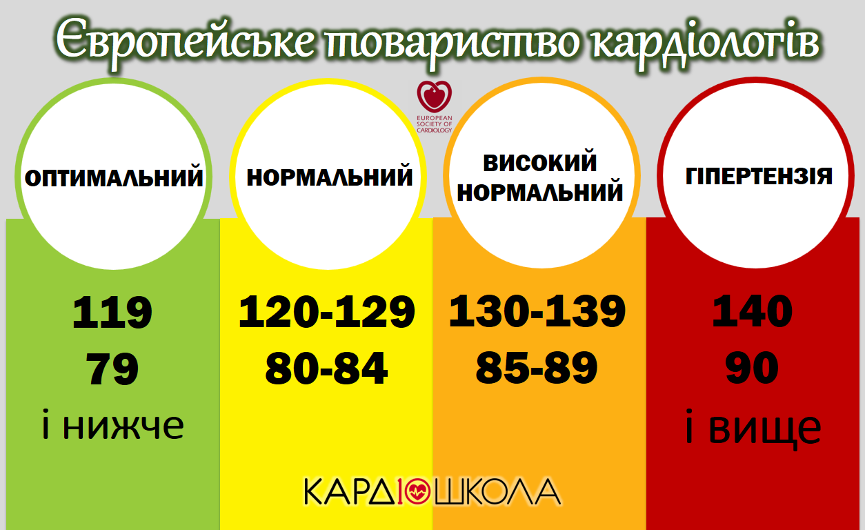 Кардиолог назвал самую большую ошибку, которую допускают люди с высоким давлением