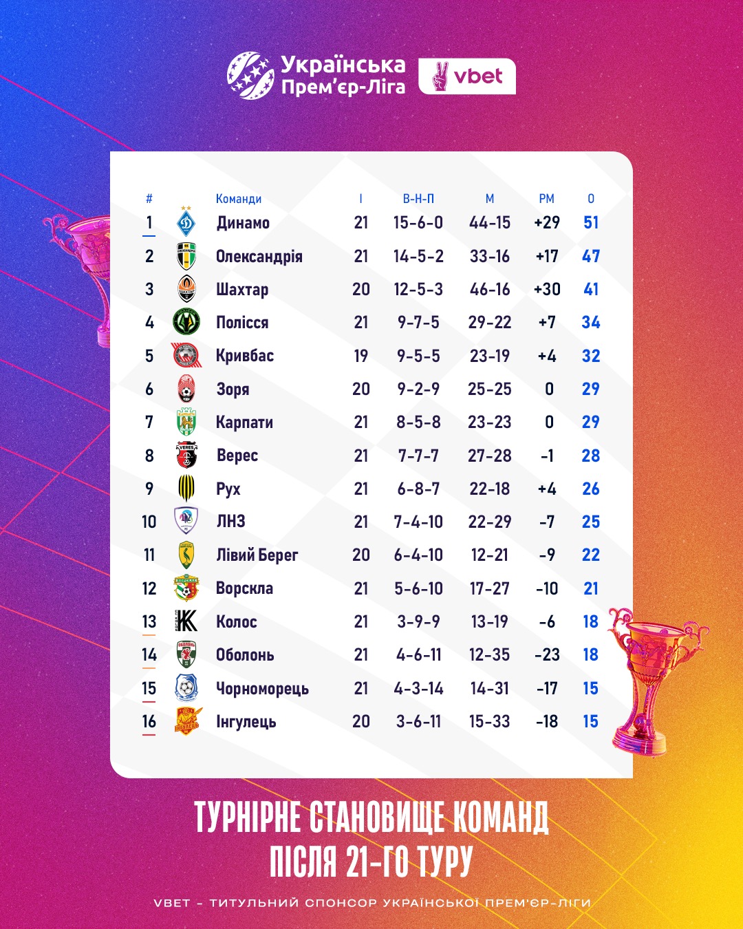 Повернення УПЛ: повний розклад матчів 28-30 березня