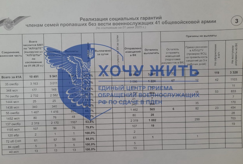 Thousands of killed and deserters: Russian army suffers defeat near Ukraine's Pokrovsk