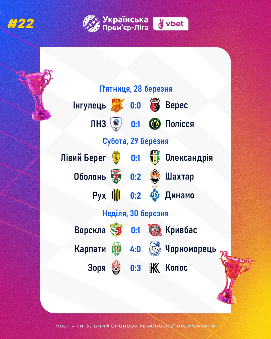 Хет-трик Бруніньйо в дебюті Кучера та інші топ-моменти: огляд і відео матчів 22-го туру УПЛ