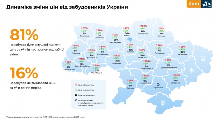 Дешевше, ніж до війни. Експерти розповіли, якими будуть ціни на квартири в Києві до кінця року