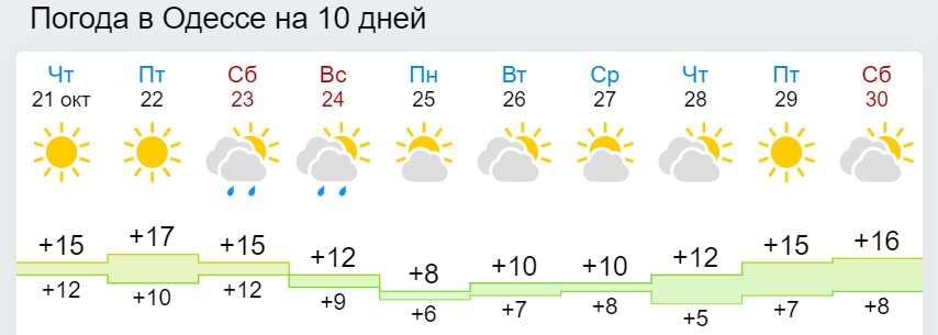 В Україну суне лютий холод з &quot;мінусами&quot;: як довго буде негодити