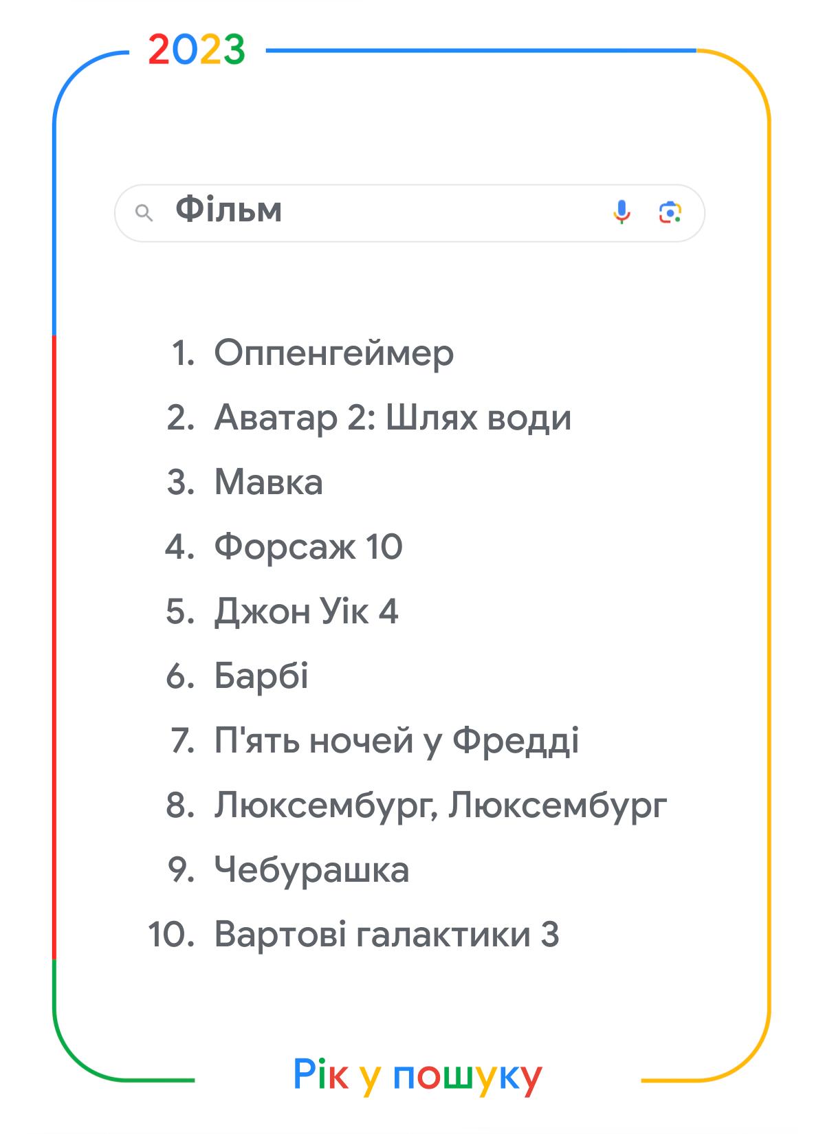 "Карта тривог" та "Графік відключення світла": що шукали українці в Google у 2023 році