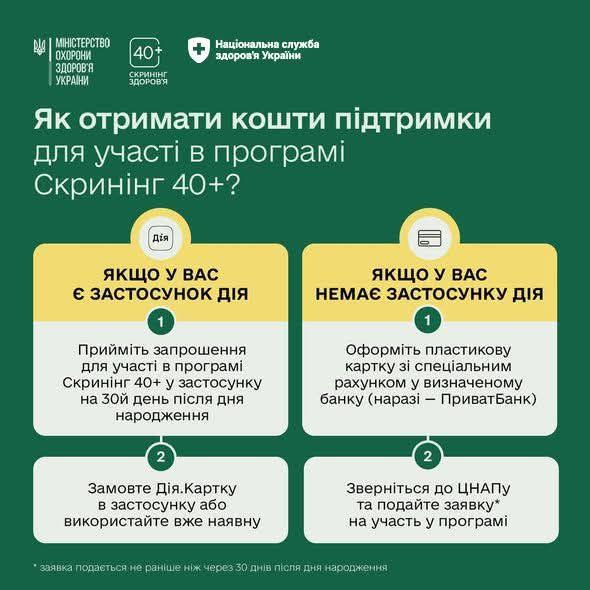 "Скрининг здоровья 40+" стартует: кто первым получит приглашение в "Дії"