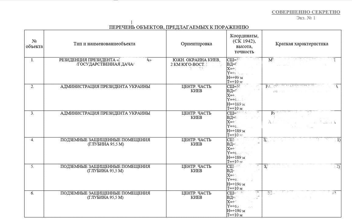 Росія планує вдарити по "центрах прийняття рішень", ГУР перехопило списки