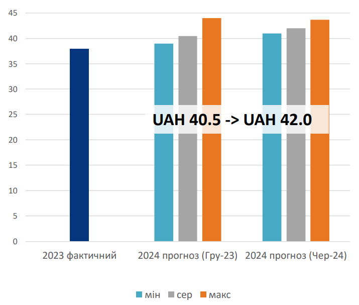 Курс доллара, цены, зарплаты. Что ждет украинцев и экономику до конца года