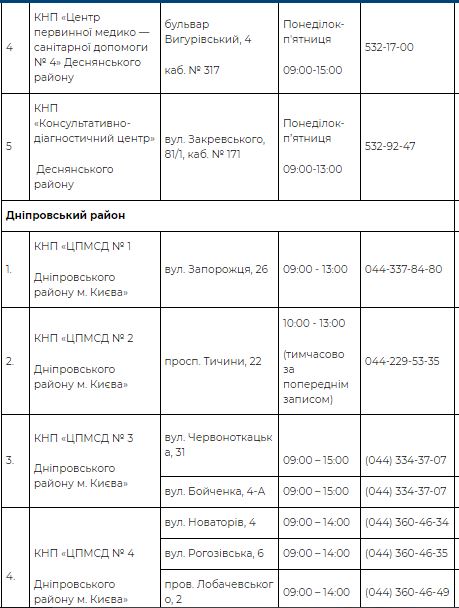 Что работает в Киеве сегодня: в столице открываются ТРЦ, магазины и рестораны