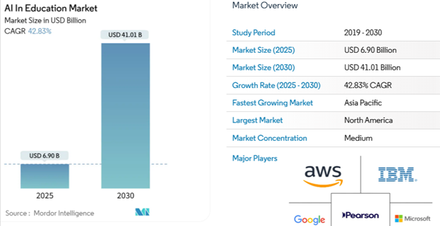 Штучний інтелект у вищій освіті: ринок, тенденції, перспективи
