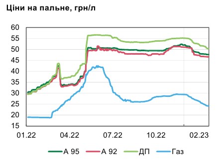 Инфляция начала замедляться раньше ожиданий НБУ: что стало причиной