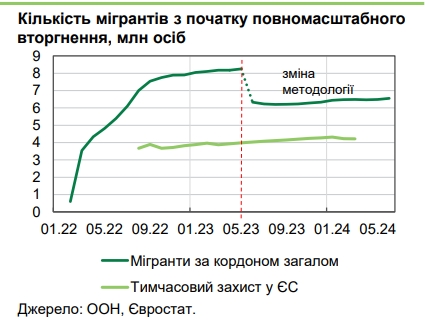 Підприємці змушені підвищувати зарплати українцям, - НБУ