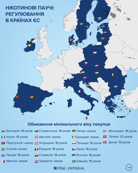 Регулювати, а не забороняти. Як Євросоюз слідкує за обігом нікотинових паучів