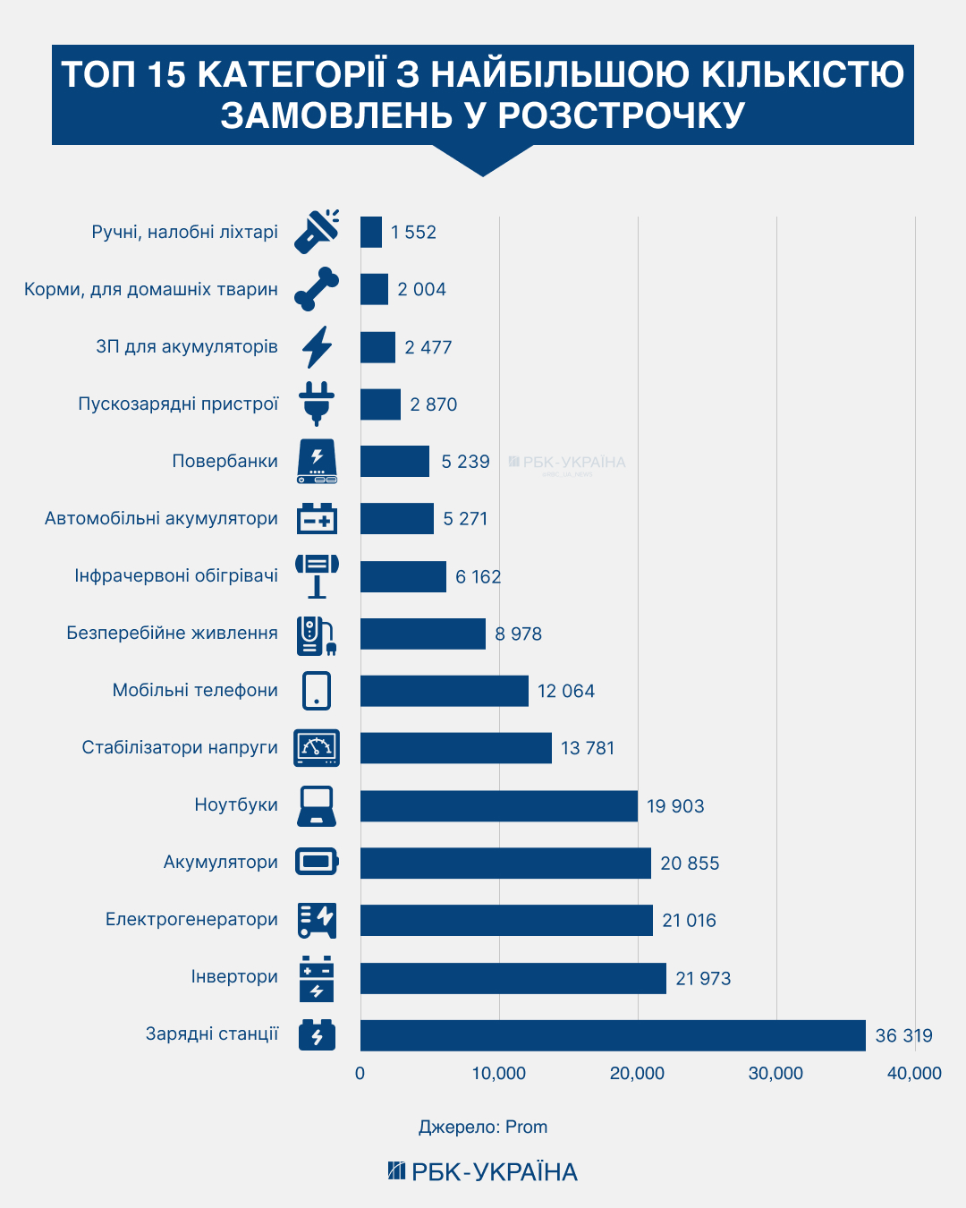 Кінець фінансової паузи. Як інтернет-розстрочка обігнала офлайнову оплату частинами