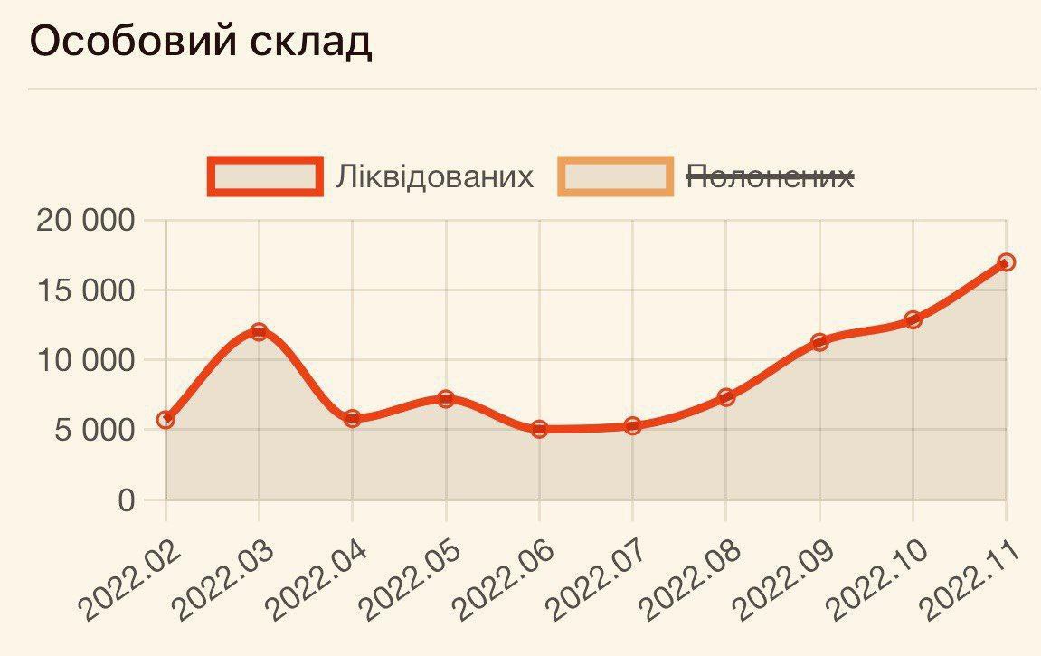 Як змінилися ЗСУ: 10 фактів про українську армію, яких ви точно не знали