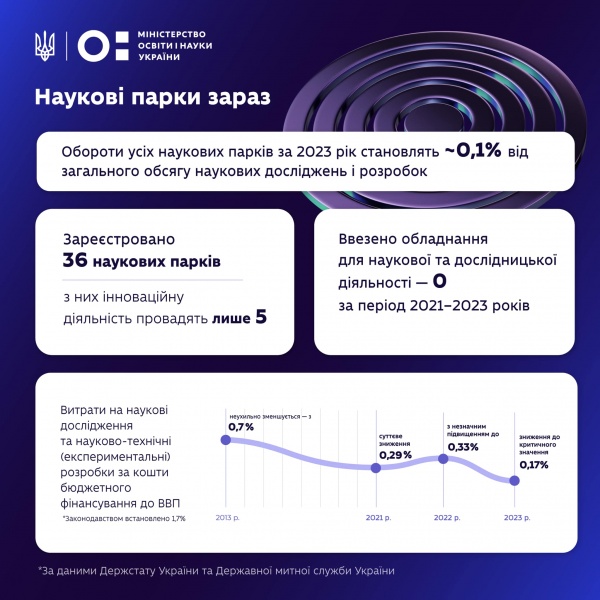&quot;В аспирантуру до войны идти не хотели&quot;: интервью с МОН про украинскую науку
