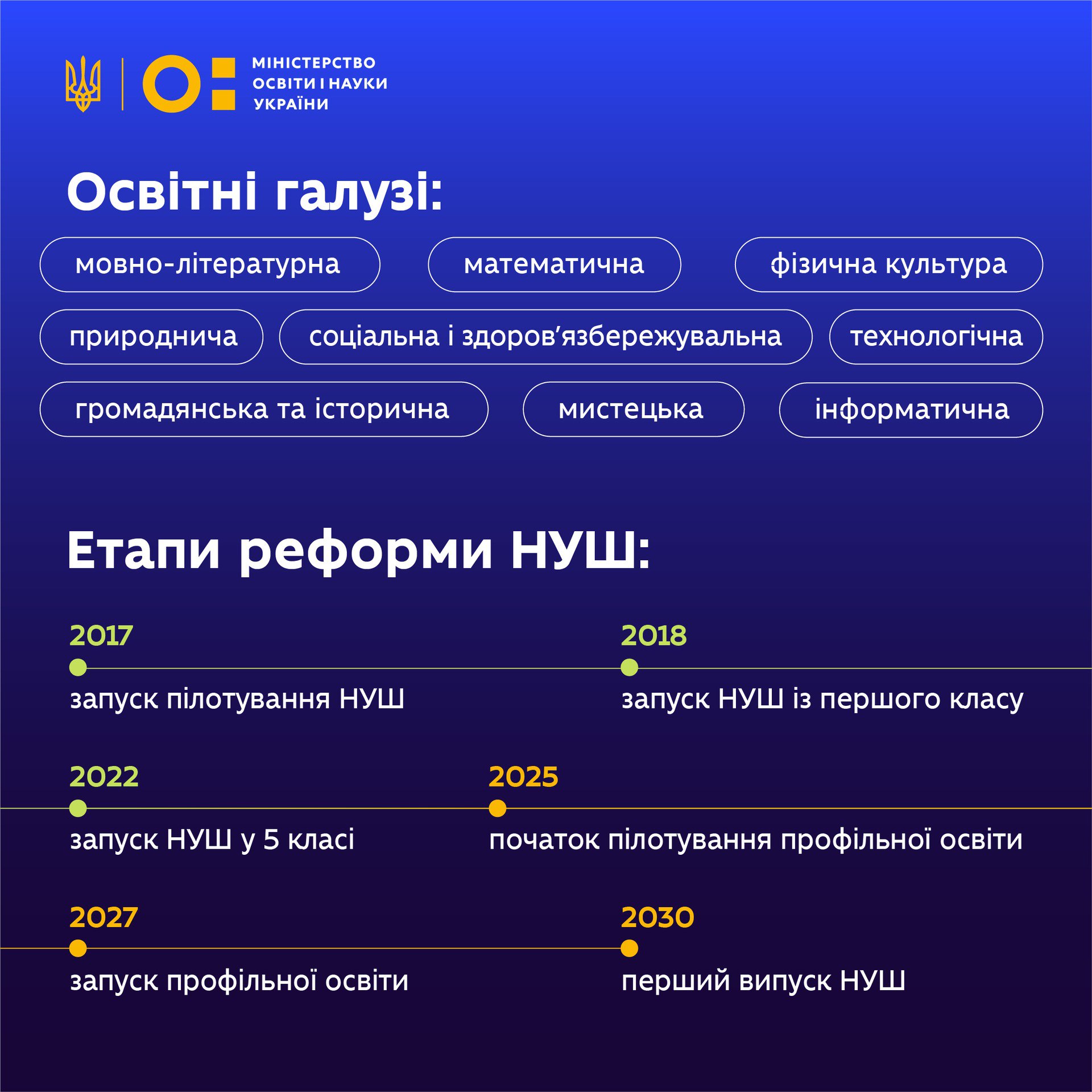 В Украине введут профильное образование. Какие предметы станут необязательными в школах