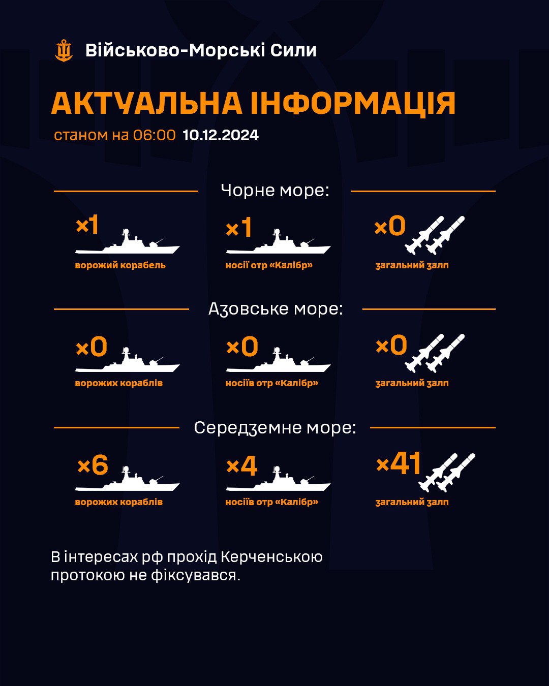 РФ продовжує тримати носій &quot;Калібрів&quot; в Чорному морі: чи є загроза для України