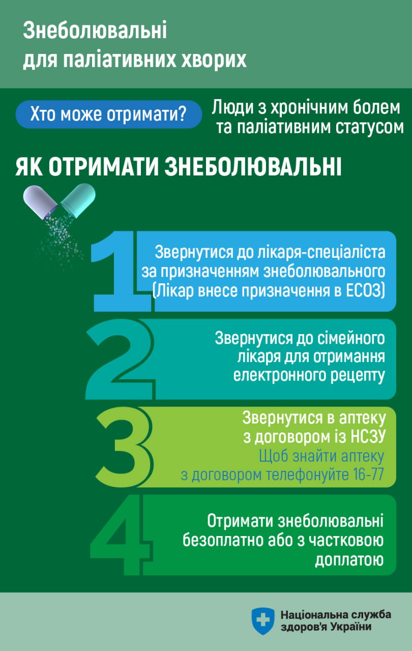 Українці можуть отримати новий тип знеболювального безкоштовно: як це зробити